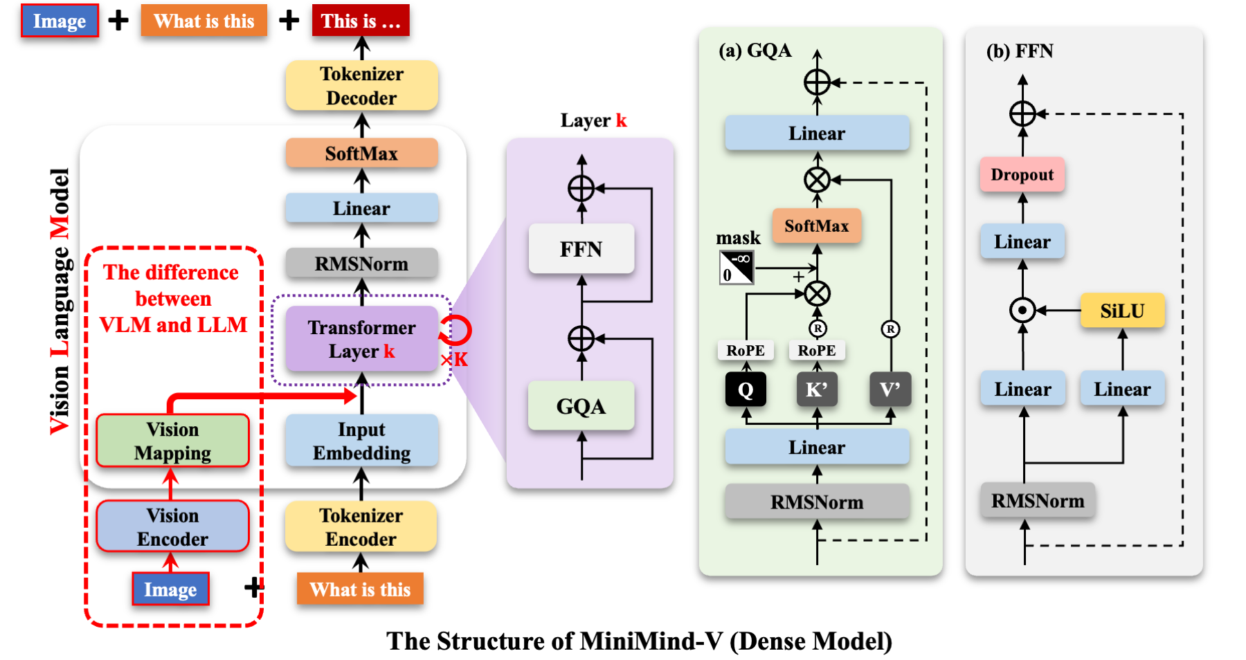 VLM Structure