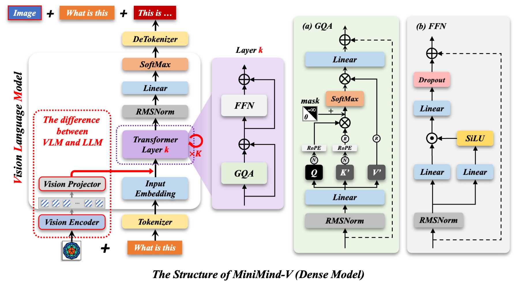 VLM Structure
