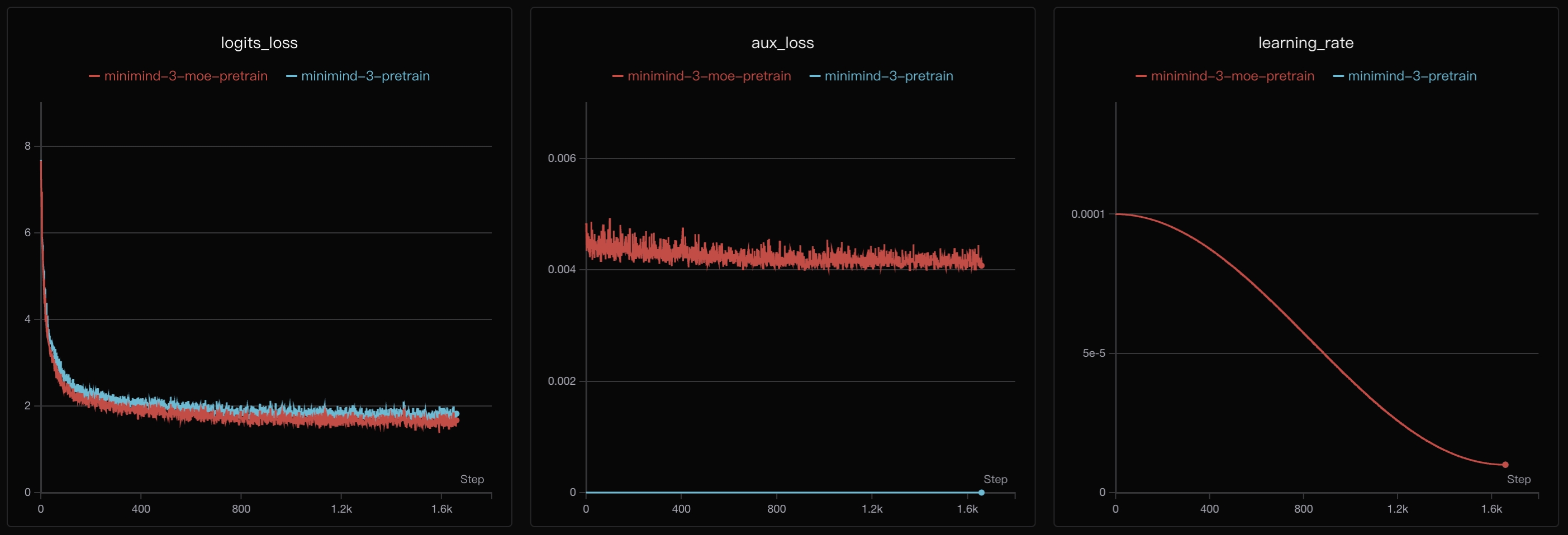 pretrain_loss