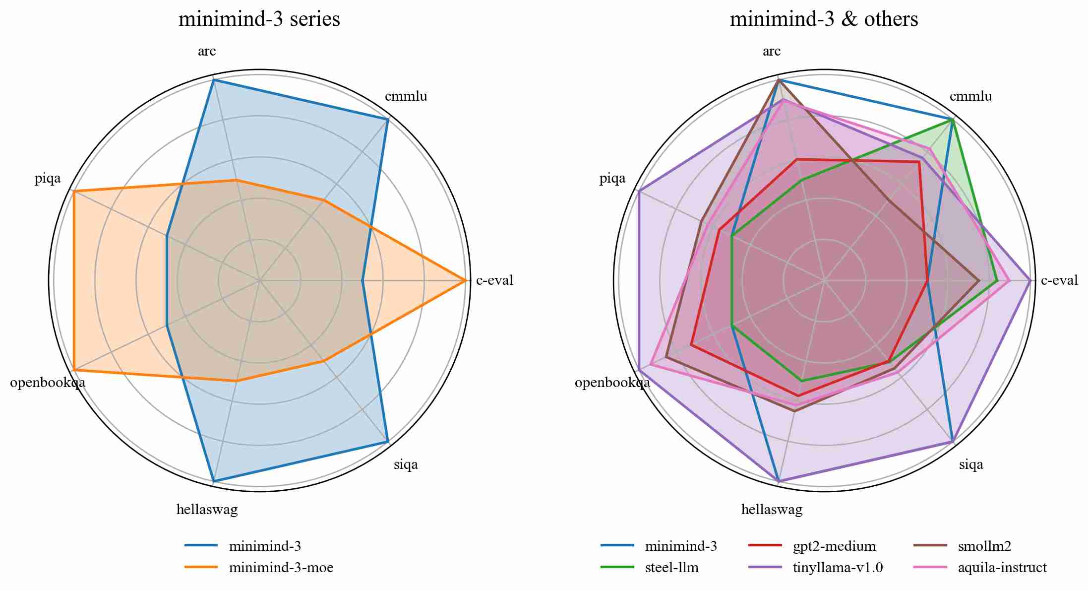 benchmark_radar